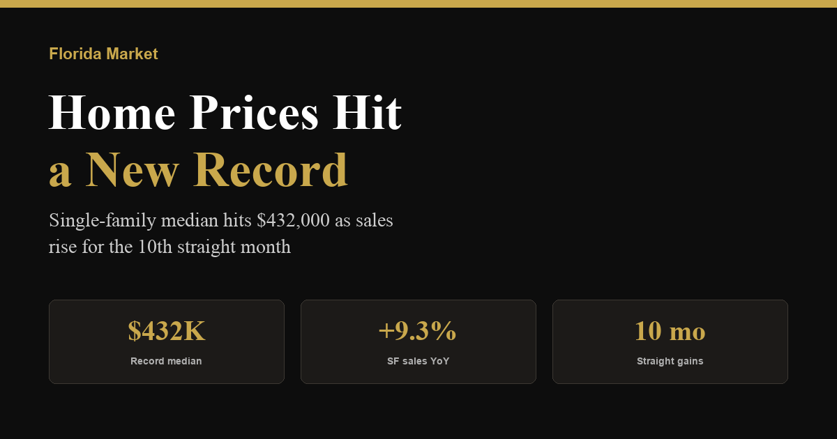 Florida Home Prices Hit a New Record