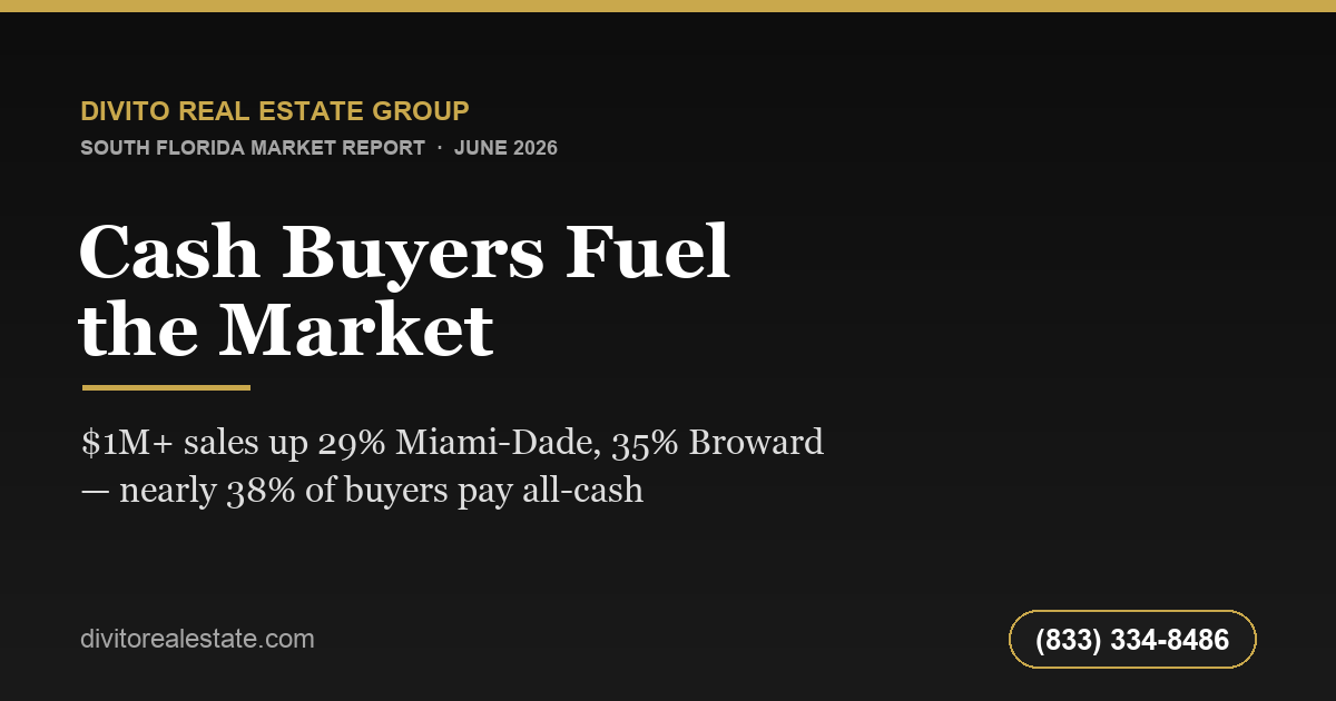 Home Sales Surge as Luxury Buyers Pay Cash